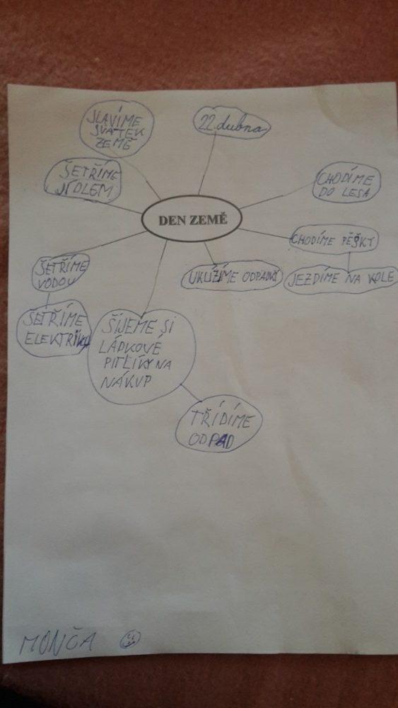 Den Země od třeťáčků 22. 4. - 3