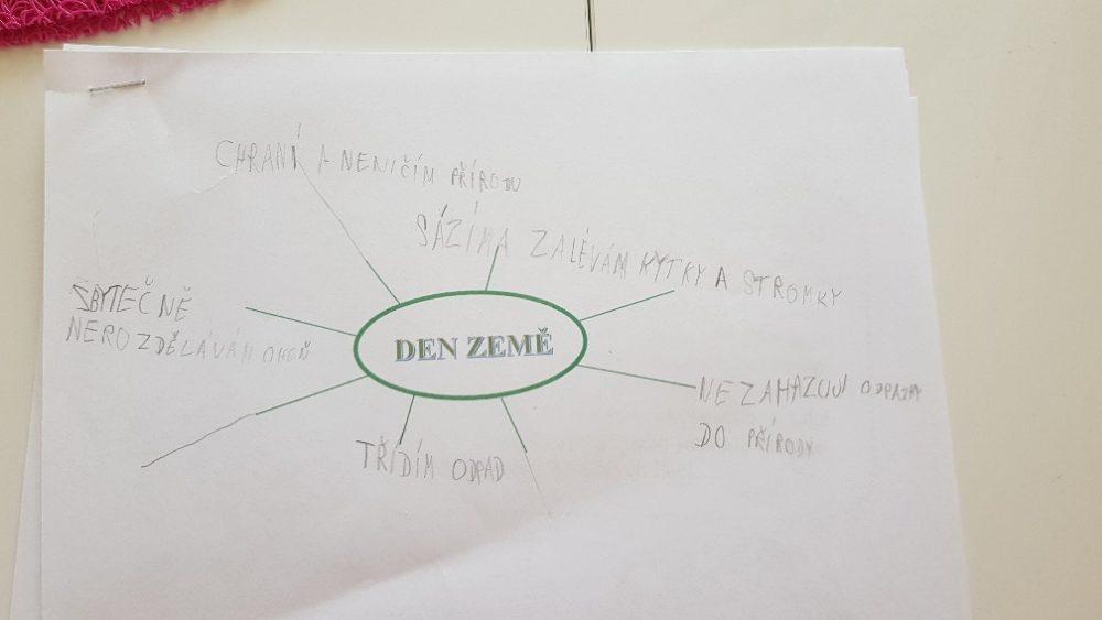 Den Země od třeťáčků 22. 4. - 4