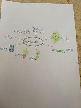 Den Země od třeťáčků 22. 4. - 5