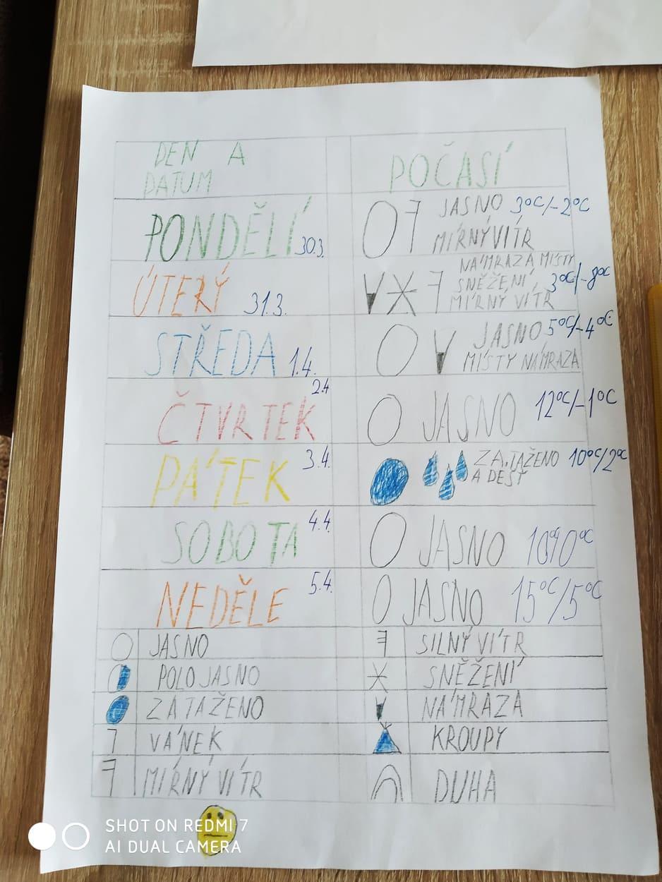 Den Země od třeťáčků 22. 4. - 6