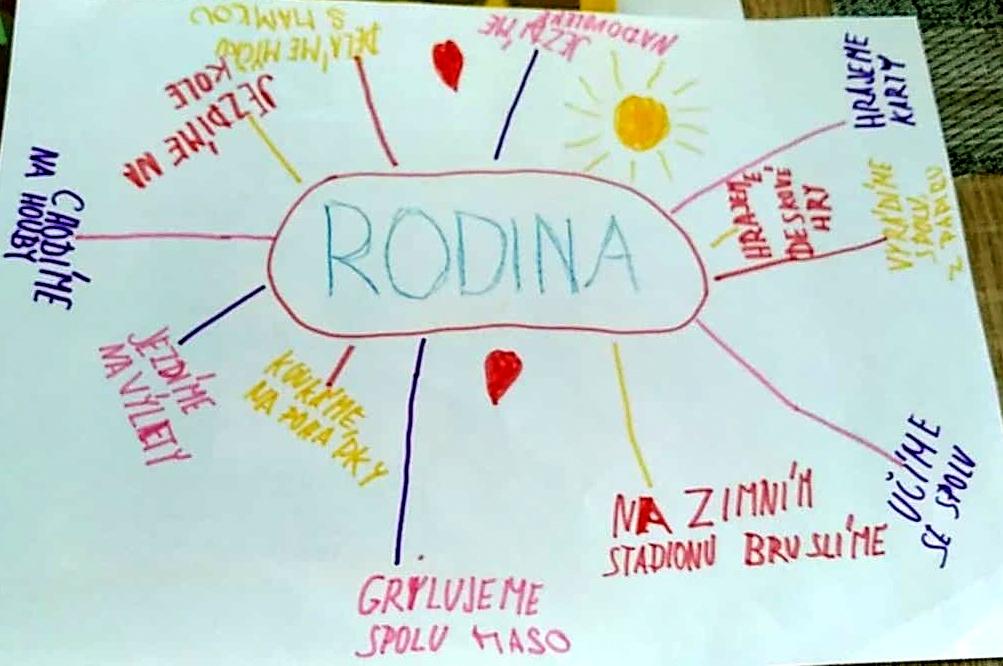 Tvoření třeťáčků 15. 5. - 10