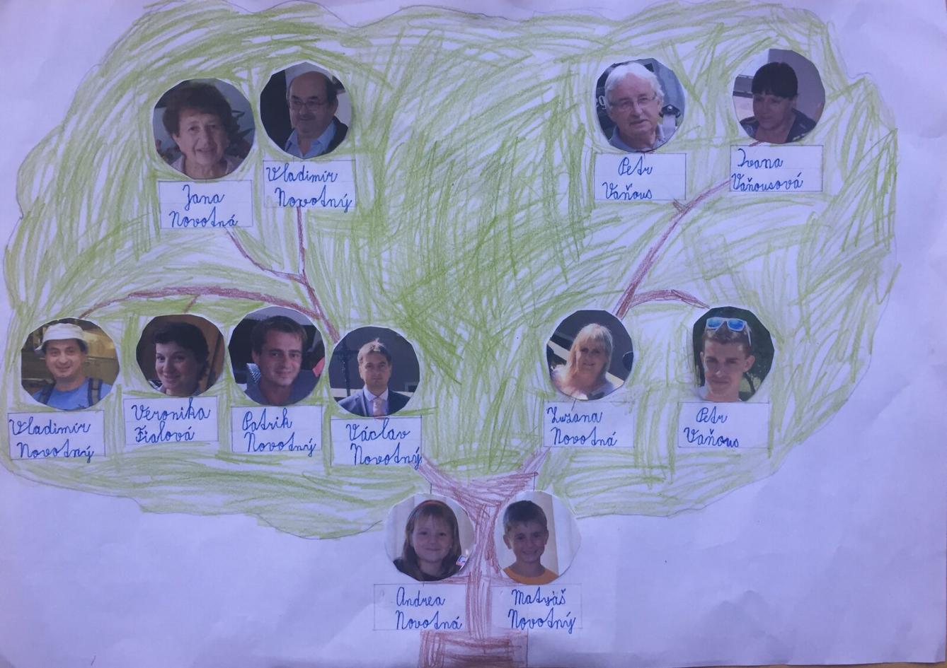 Dopis a rodokmen u druháčků - 3