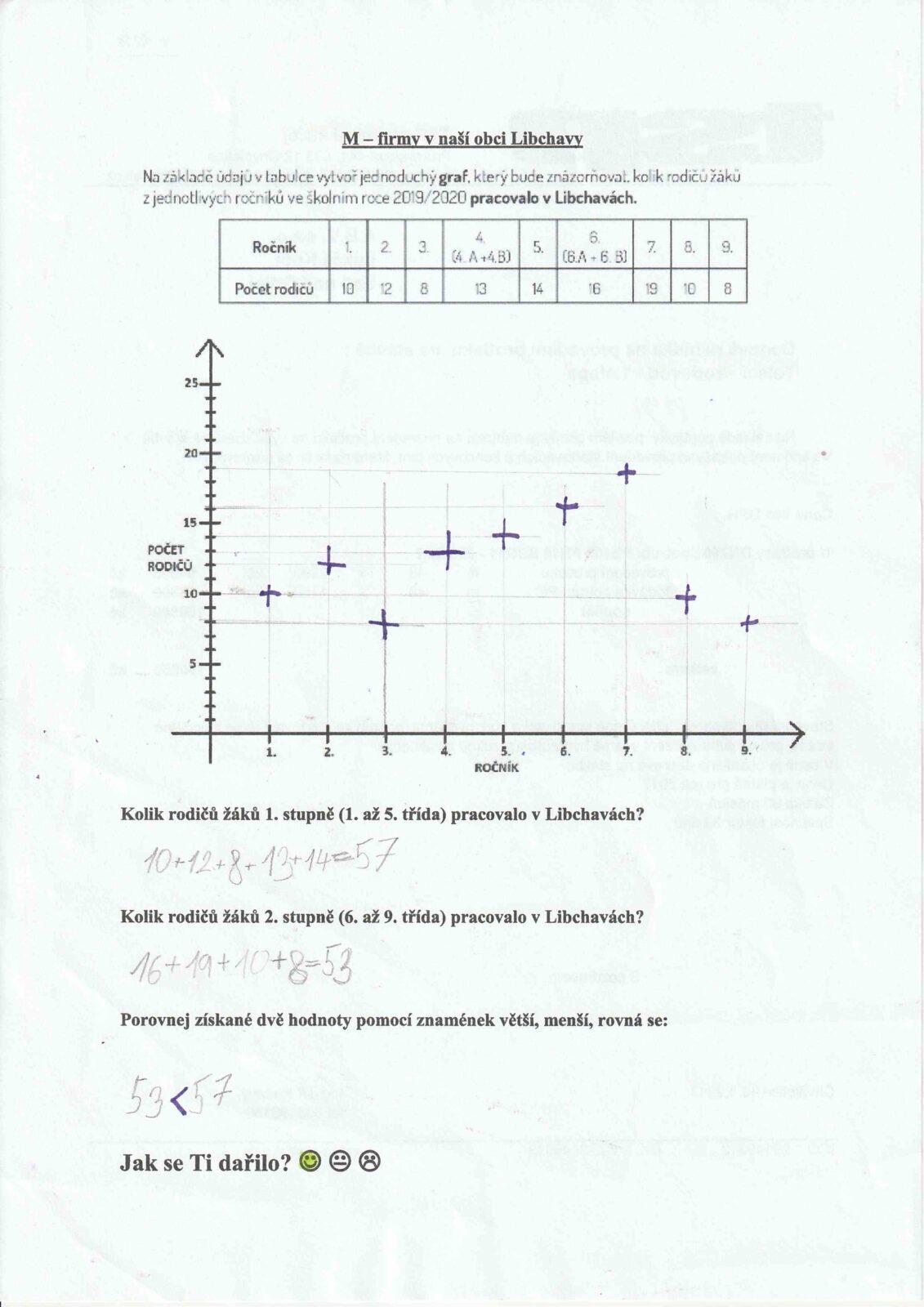Distanční výuka ve třetí třídě 31. 3. - 3