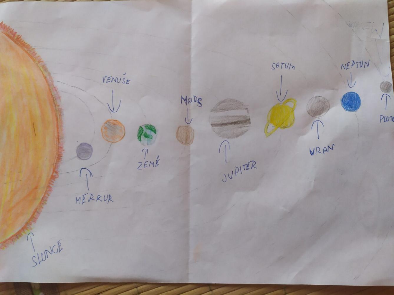 Poslední týden distanční výuky ve třetí třídě 14. 5. - 1