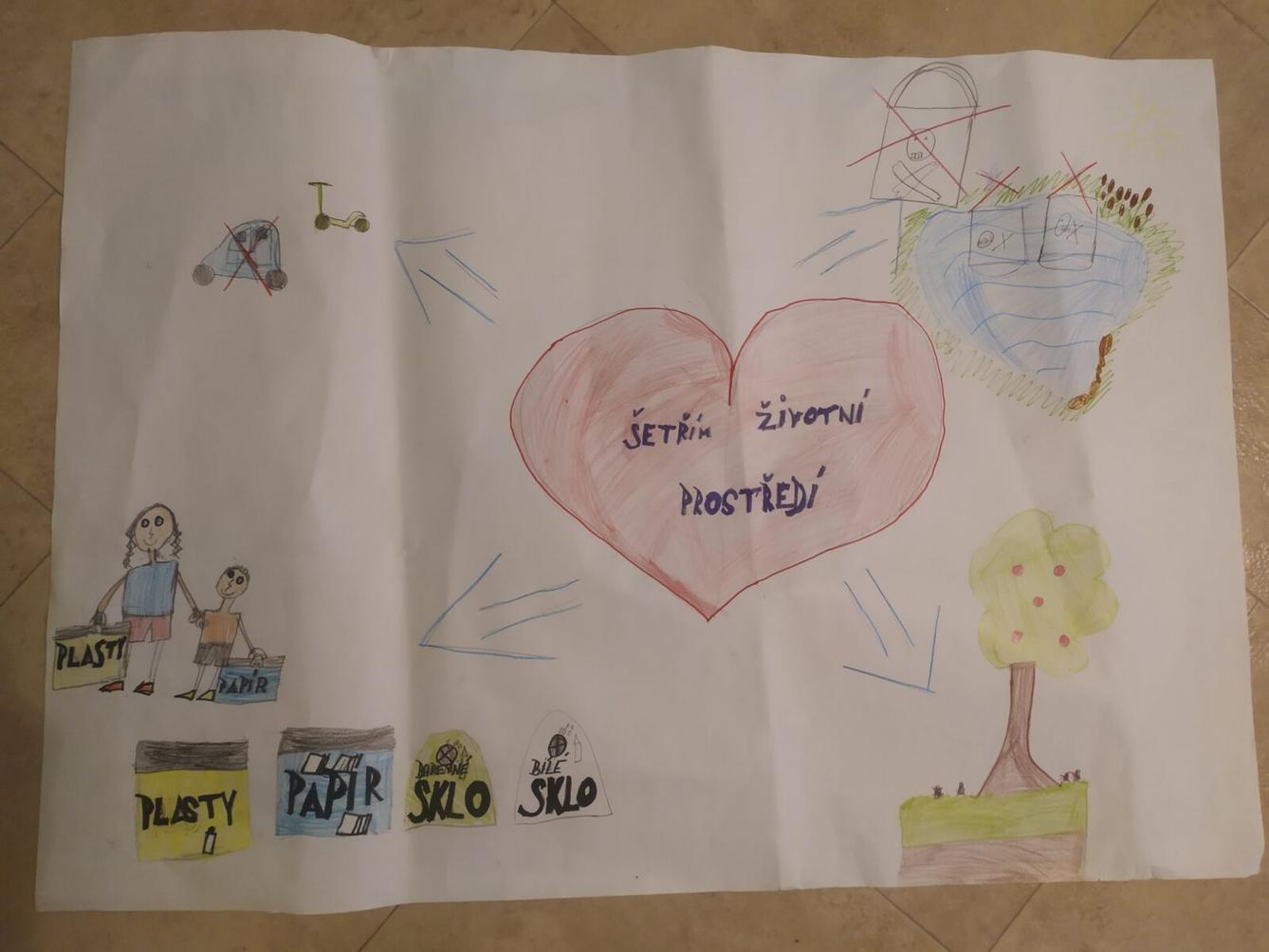 Distanční výuka ve třetí třídě 12. 3. - 3