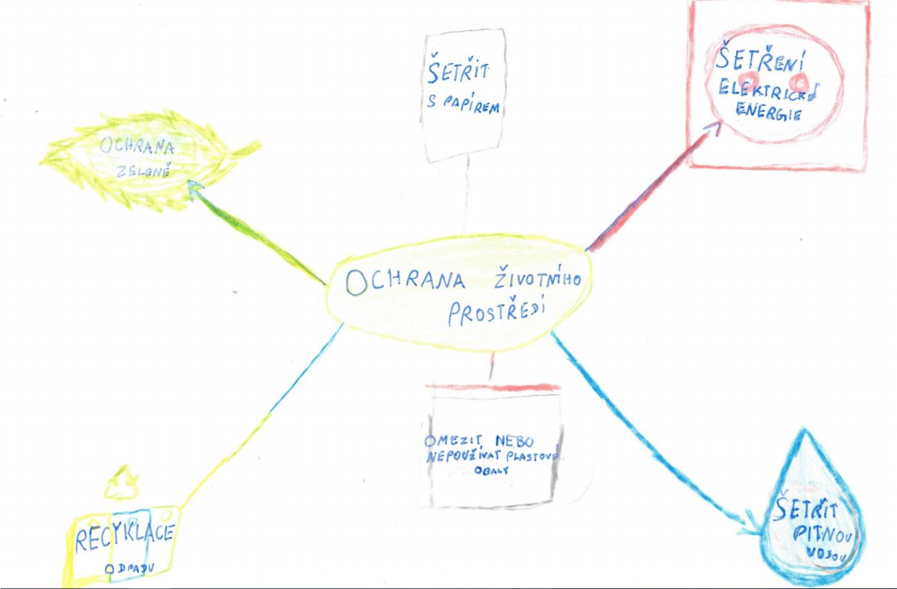 Distanční výuka ve třetí třídě 12. 3. - 4