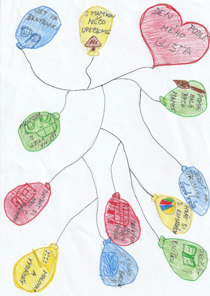 Výstupy druháčků z domácího i školního učení 16. 6. - 9