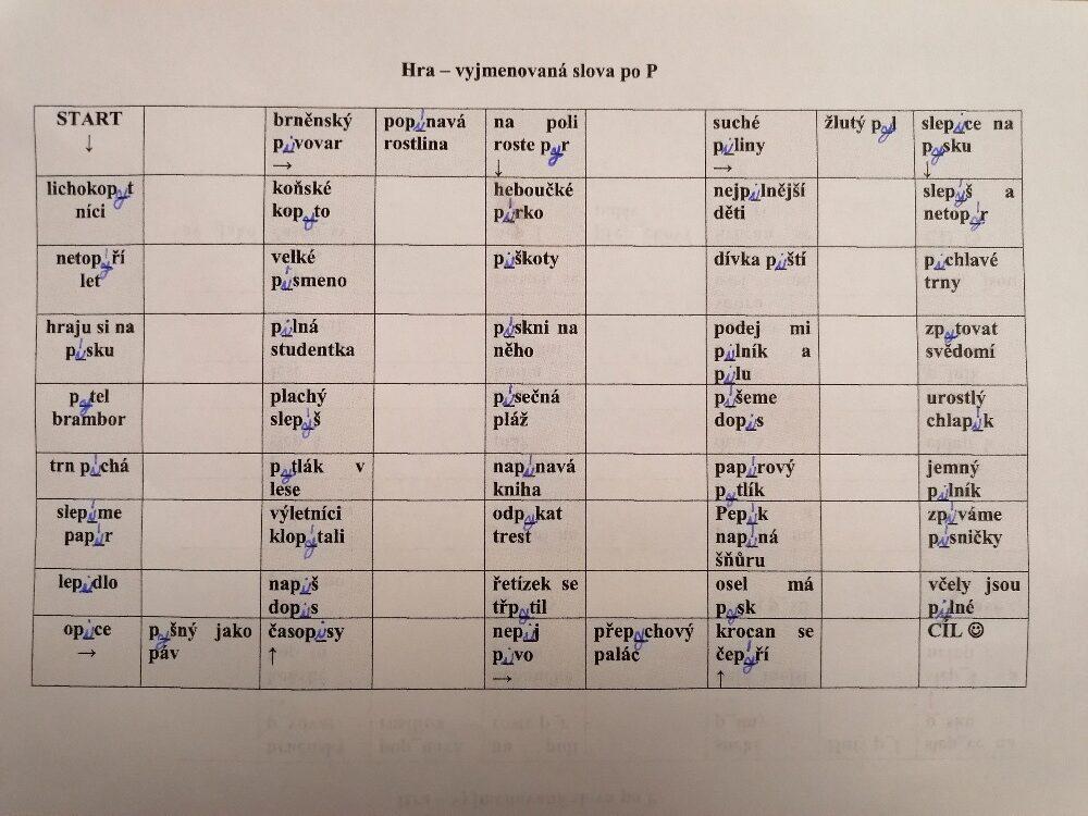Distanční výuka ve třetí třídě 26. 2. - 13