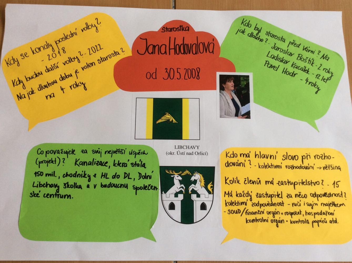 Činnost žákovské rady červen 2021 - 7