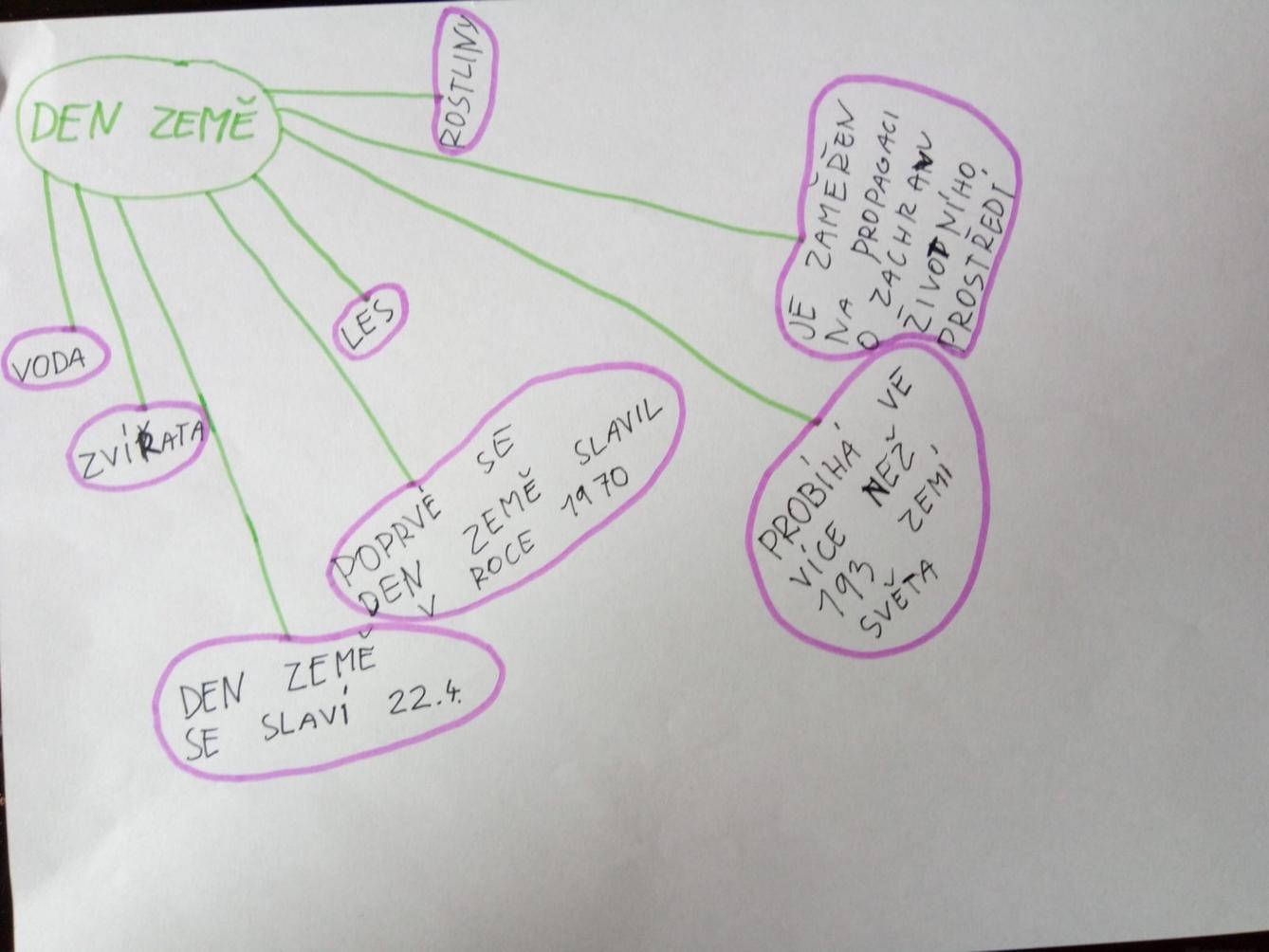 Den Země od třeťáčků 22. 4. - 16