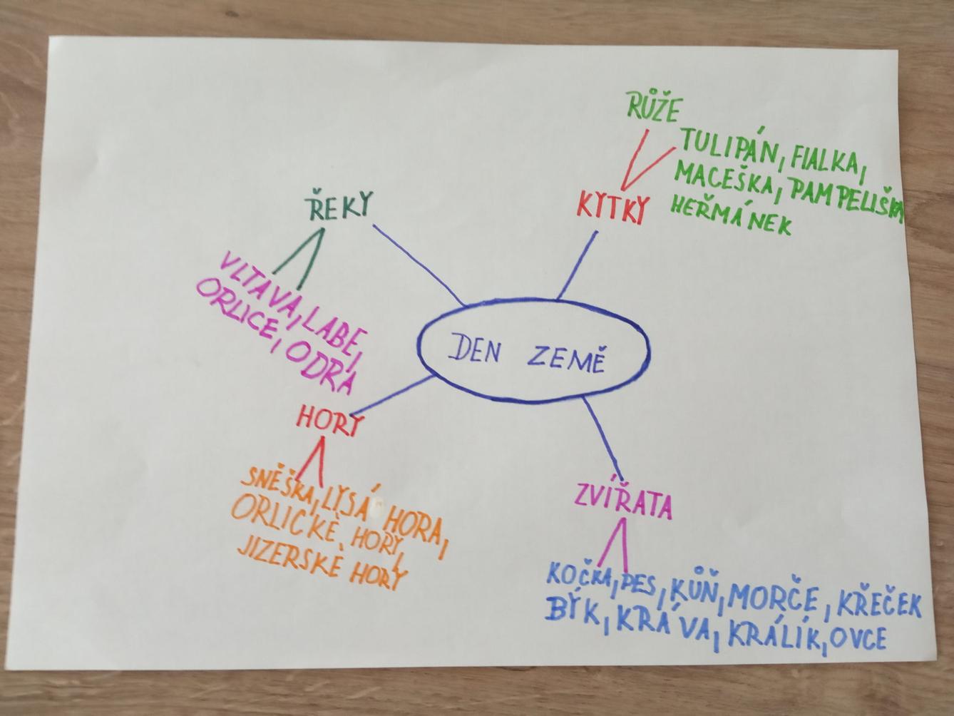 Den Země od třeťáčků 22. 4. - 17