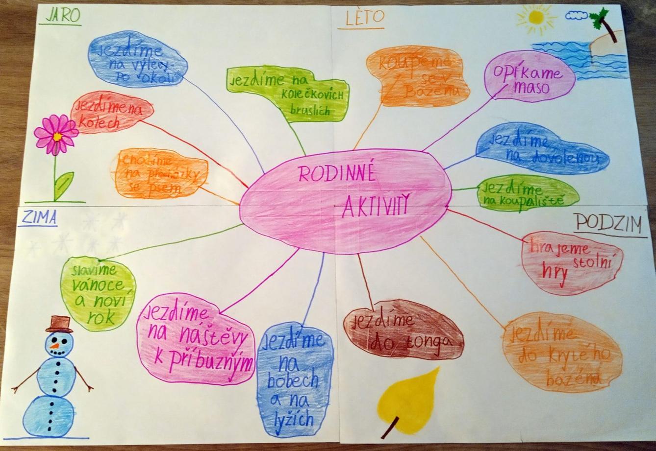 Tvoření třeťáčků 15. 5. - 47