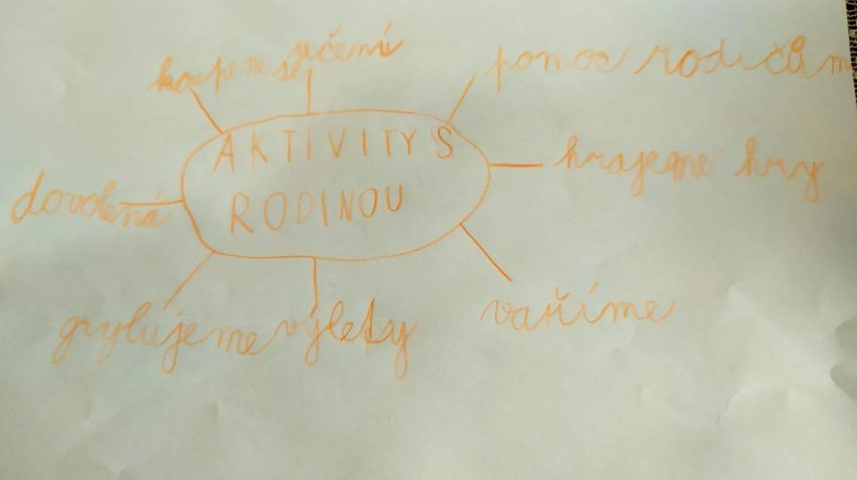 Tvoření třeťáčků 15. 5. - 49