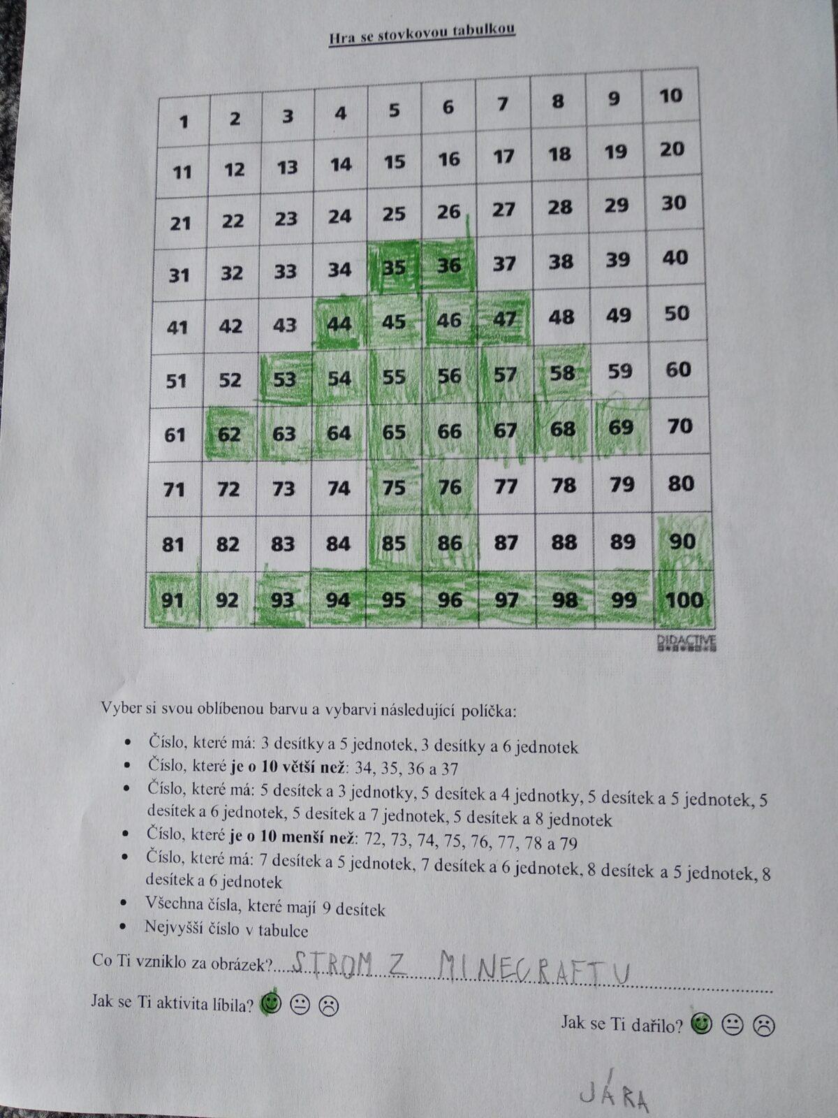 Distanční výuka ve třetí třídě 13. 11. - 10