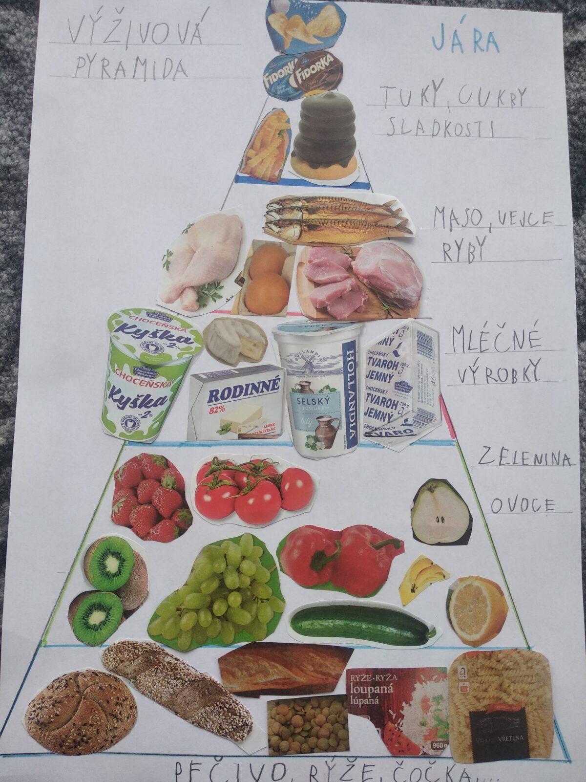 Distanční výuka ve třetí třídě 22. 1. - 7