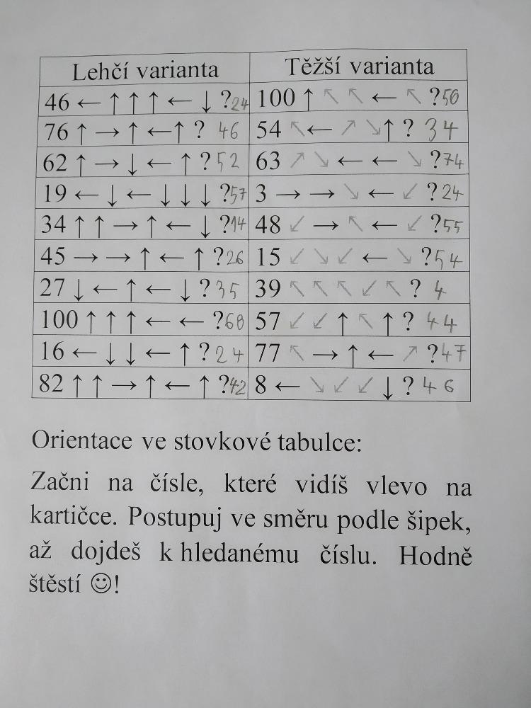Výstupy druháčků z domácího učení 17. 5. - 6