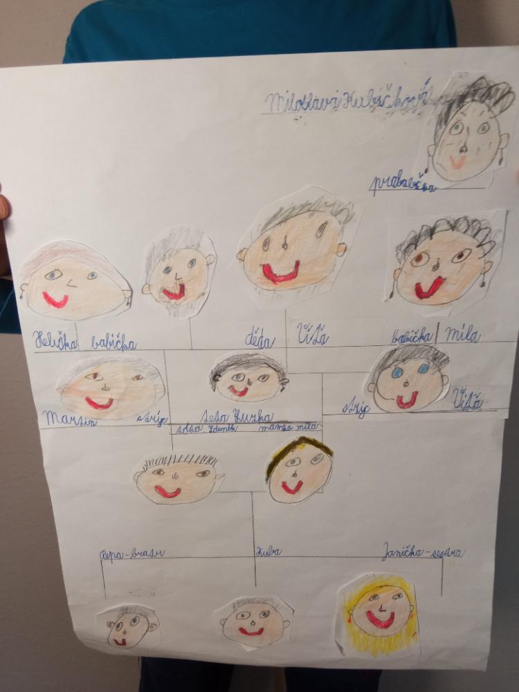 Dopis a rodokmen u druháčků - 19