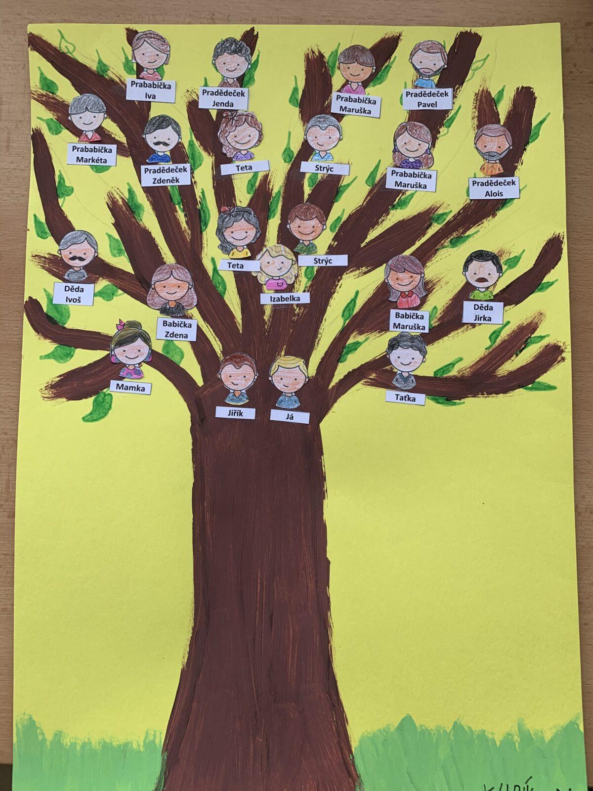 Dopis a rodokmen u druháčků - 21
