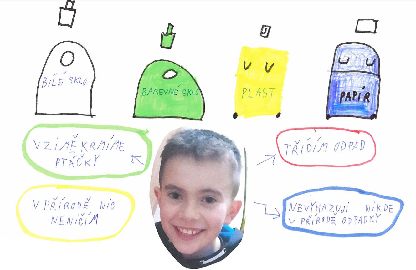 Distanční výuka ve třetí třídě 12. 3. - 10