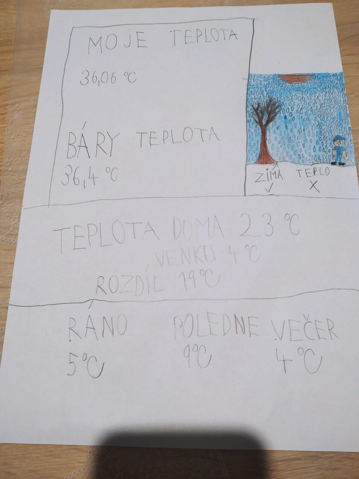 Distanční výuka ve třetí třídě 13. 11. - 21