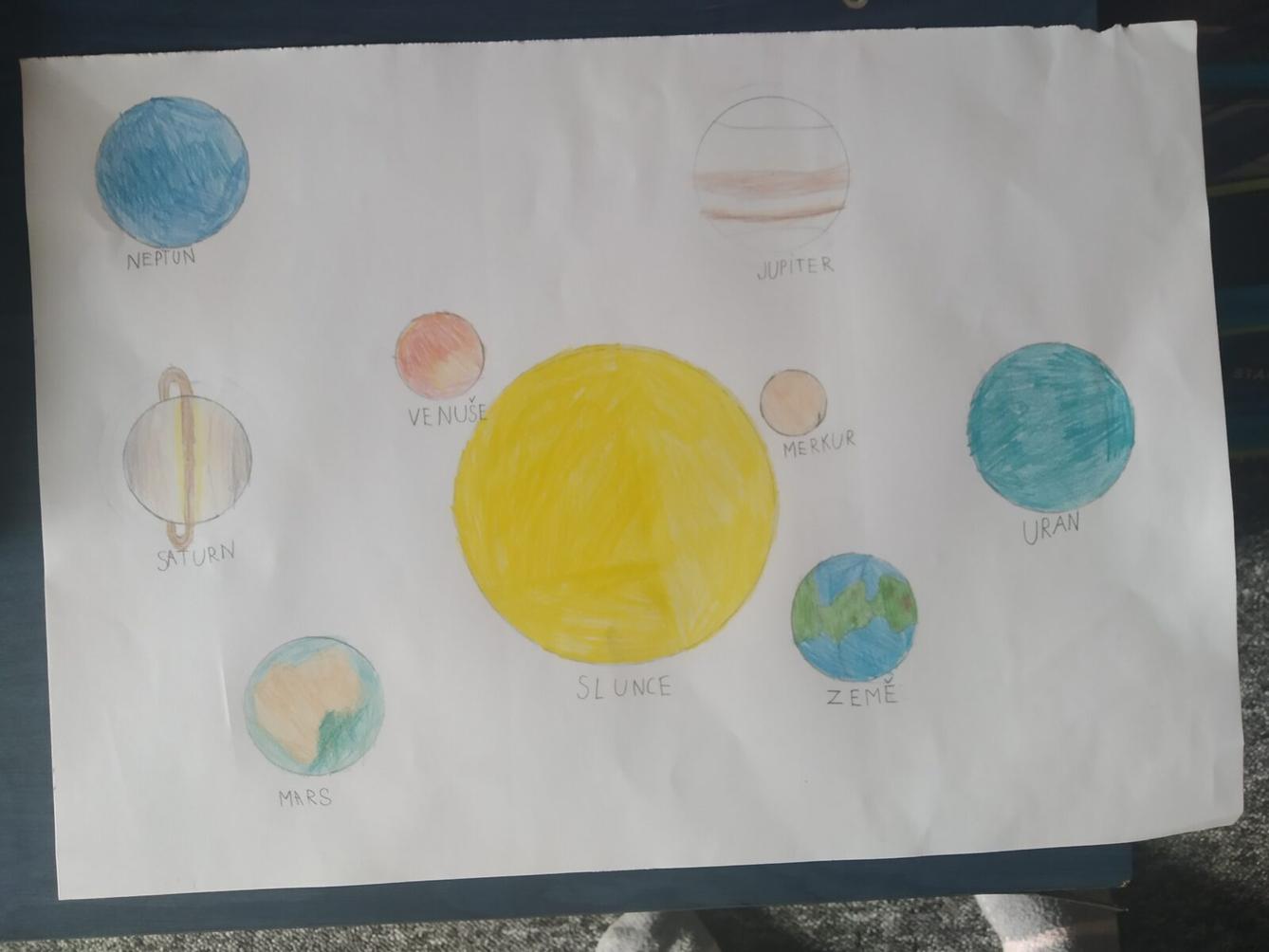 Poslední týden distanční výuky ve třetí třídě 14. 5. - 7