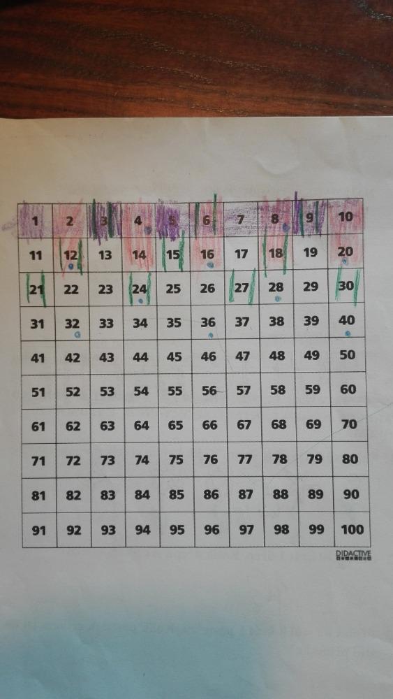 Výstupy druháčků z domácího i školního učení 19. 6. - 14