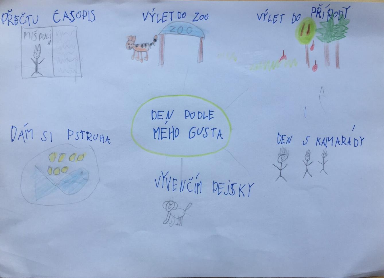Výstupy druháčků z domácího i školního učení 5. 6. - 21