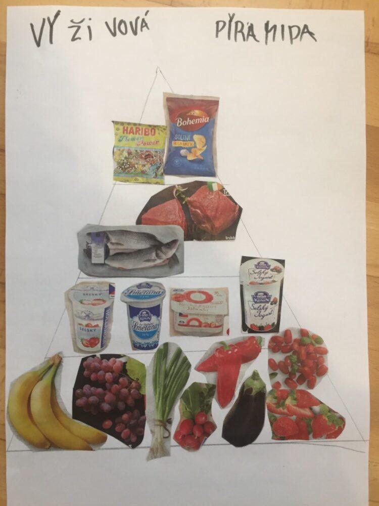 Distanční výuka ve třetí třídě 22. 1. - 12