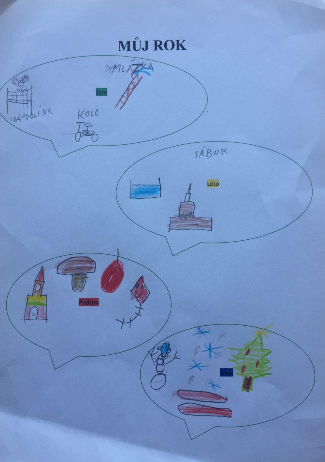 Výstupy druháčků z domácího učení 29. 4. - 6