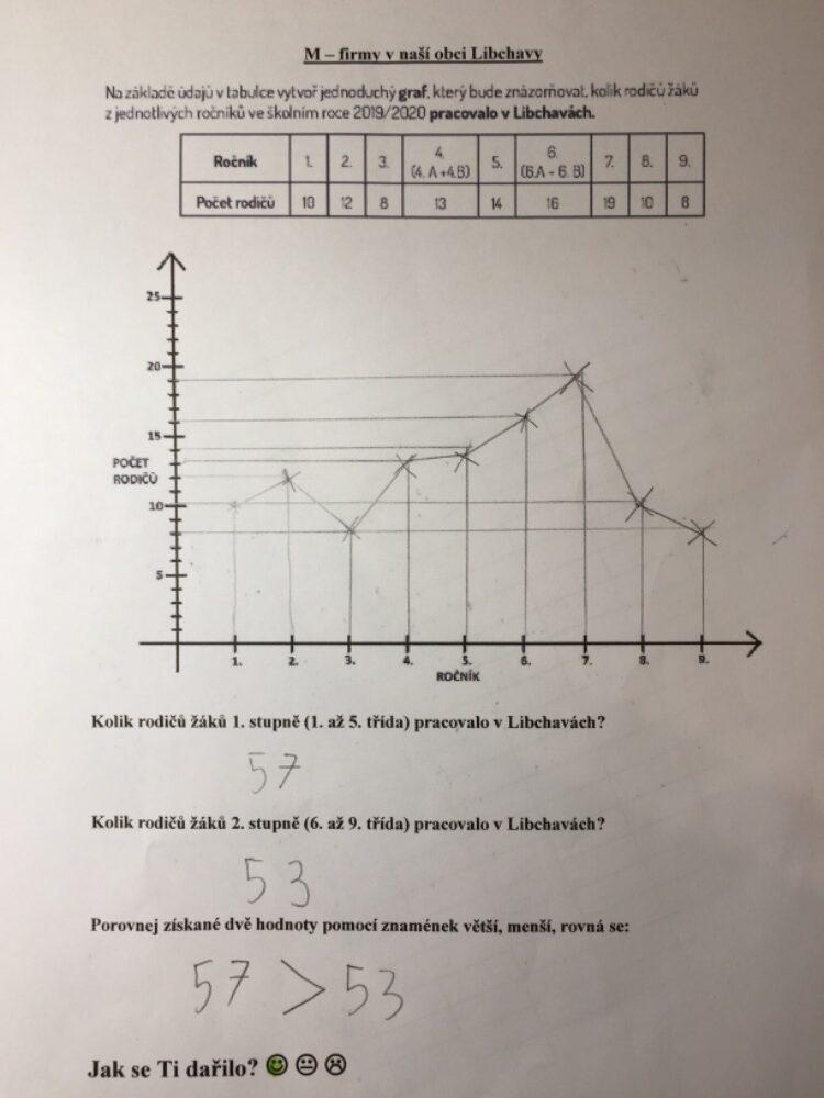 Distanční výuka ve třetí třídě 31. 3. - 16