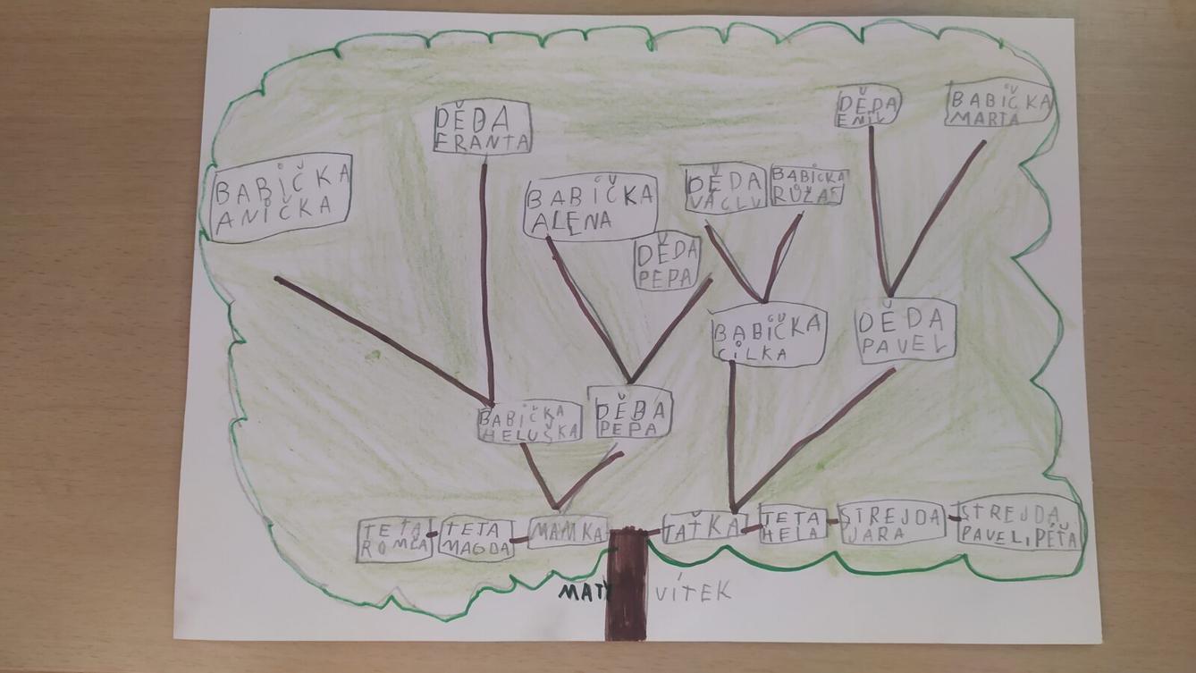 Dopis a rodokmen u druháčků - 26