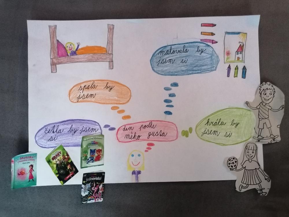 Výstupy druháčků z domácího i školního učení 5. 6. - 24