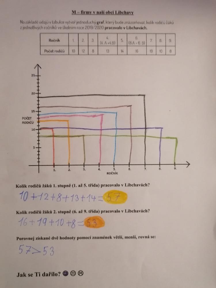 Distanční výuka ve třetí třídě 31. 3. - 27