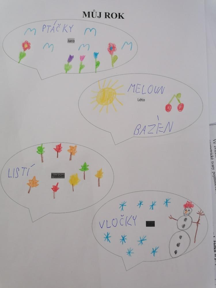 Výstupy druháčků z domácího učení 29. 4. - 10
