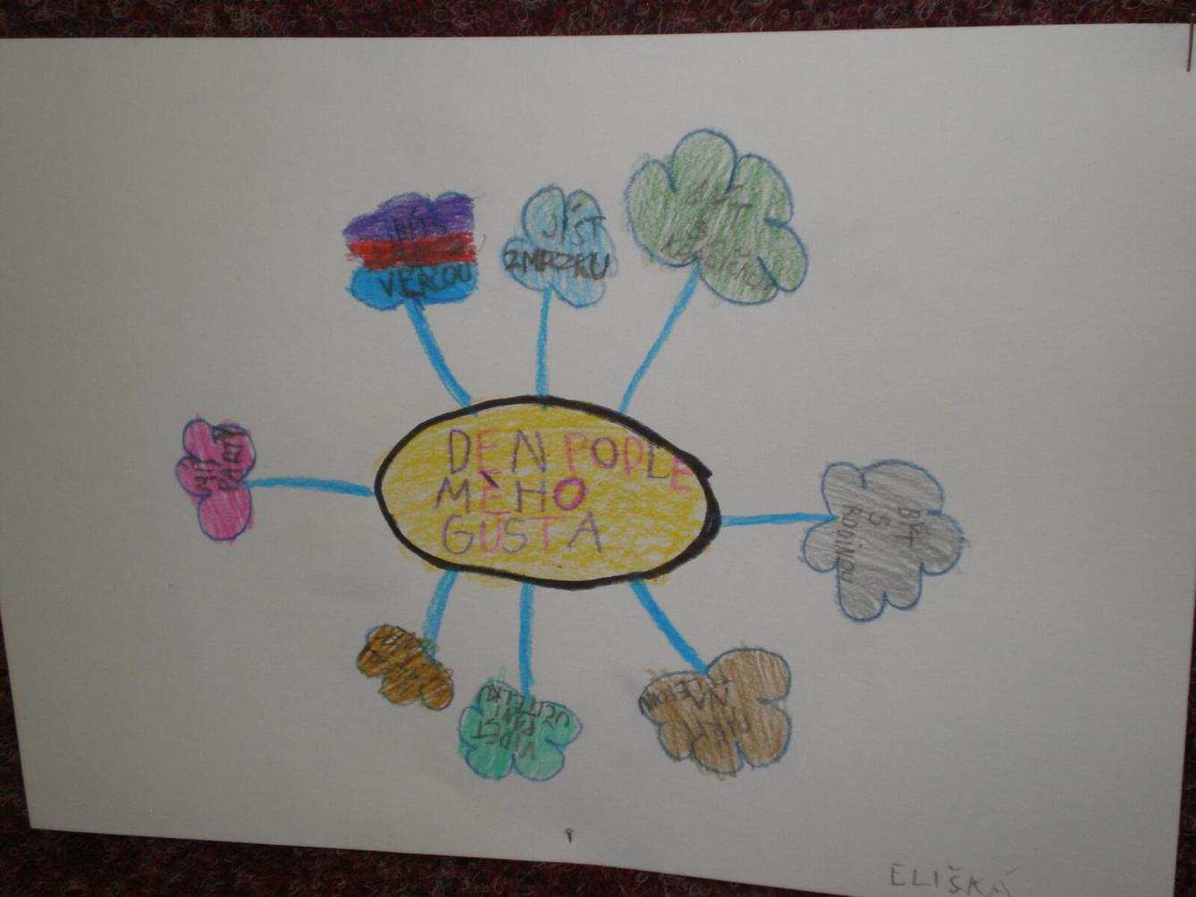 Výstupy druháčků z domácího i školního učení 2. 6. - 8