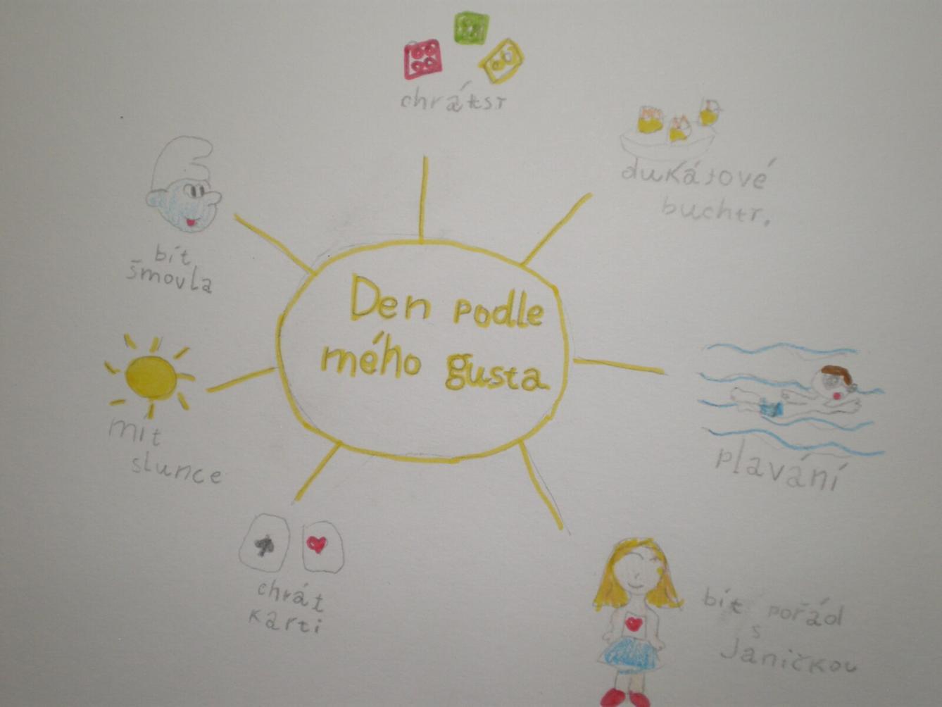 Výstupy druháčků z domácího i školního učení 2. 6. - 9