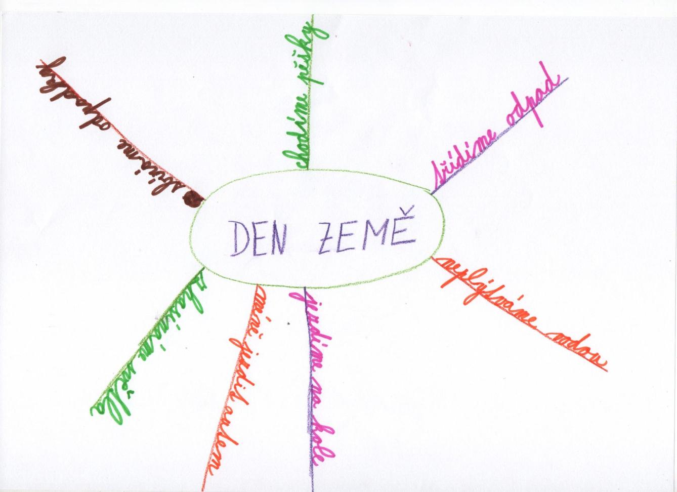 Den Země od třeťáčků 22. 4. - 19