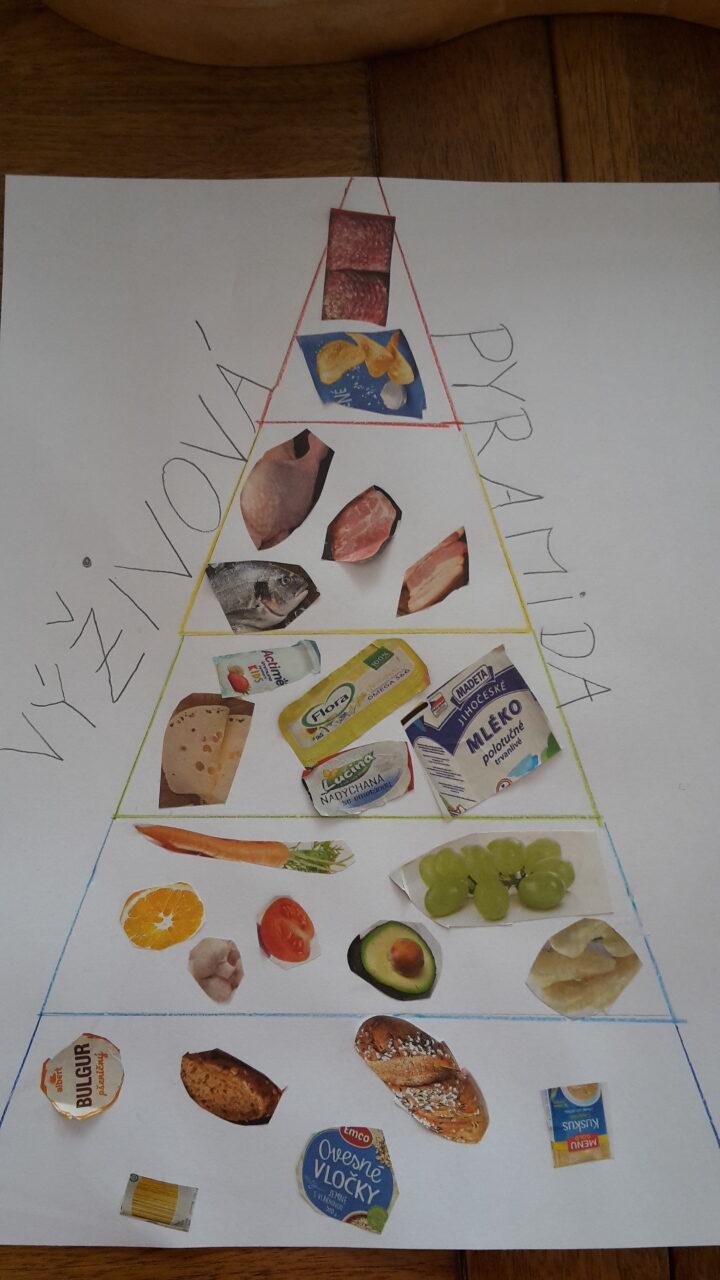 Distanční výuka ve třetí třídě 22. 1. - 16