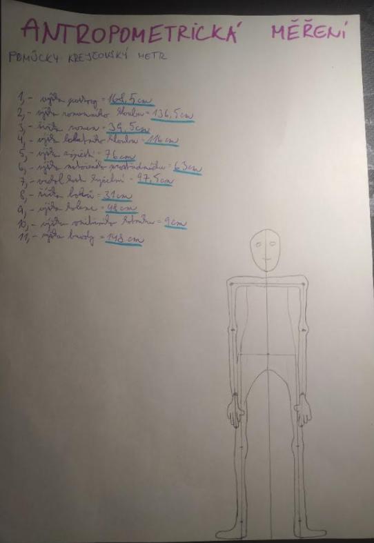 ANTROPOMETRIE - téma LP v 8. třídě - 9