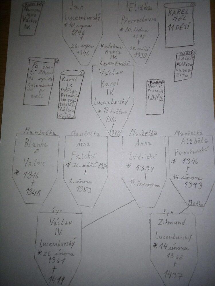 4.B škola doma - 14