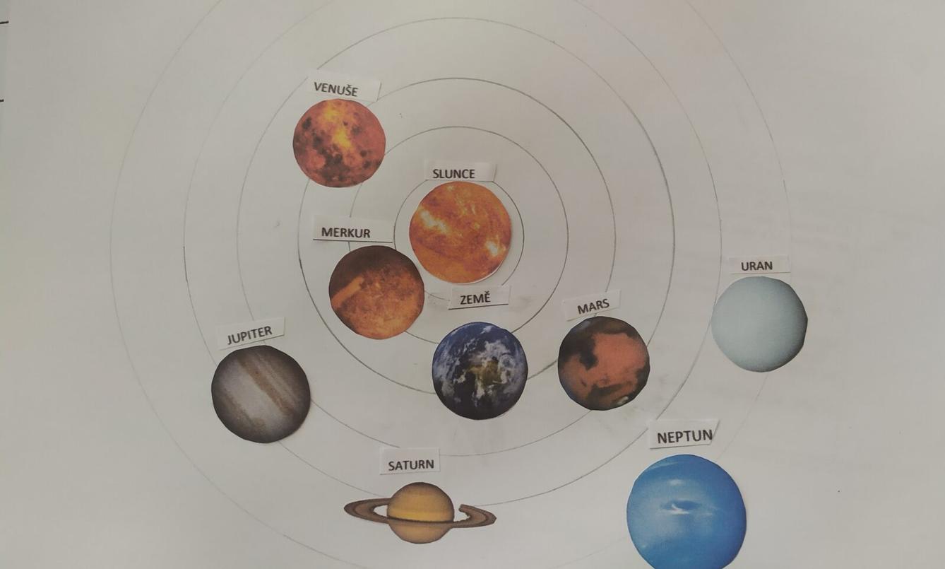 Poslední týden distanční výuky ve třetí třídě 14. 5. - 13
