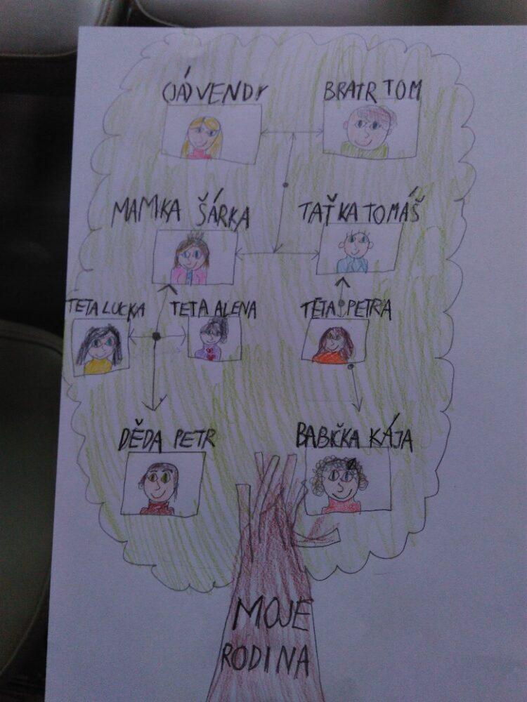 Dopis a rodokmen u druháčků - 37