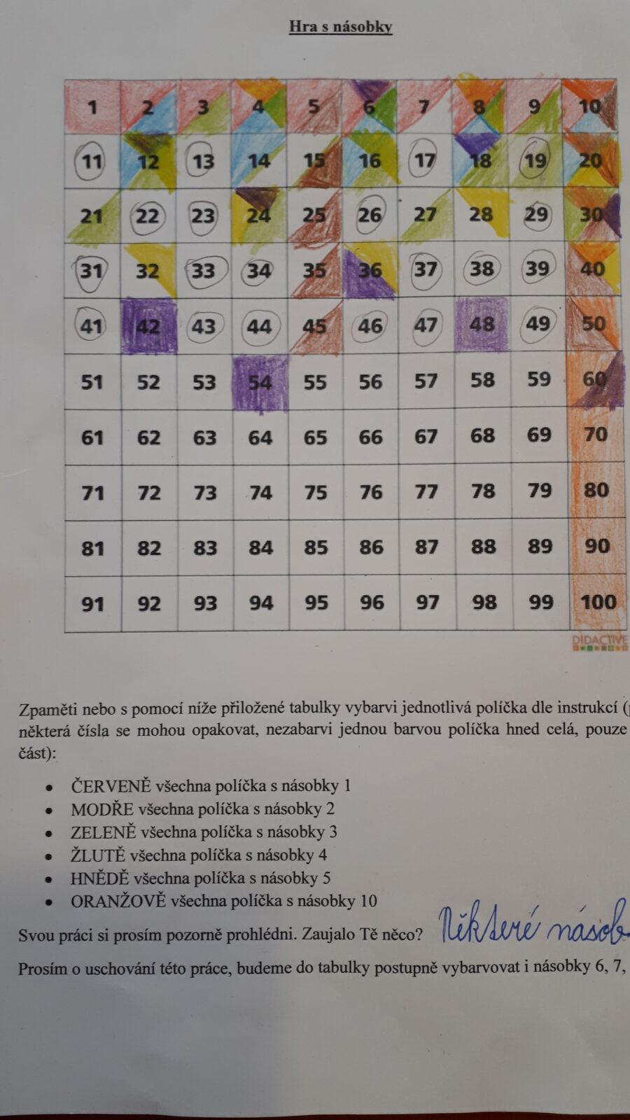 Výstupy druháčků z domácího učení 21. 5. - 28