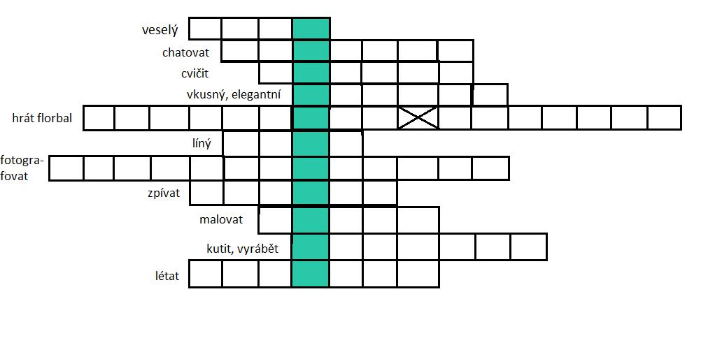 Procvičování slovíček v distanční výuce v 8. a 9. třídě - 1