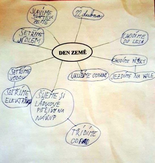 Den Země od třeťáčků 22. 4. - 2