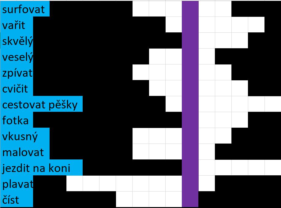 Procvičování slovíček v distanční výuce v 8. a 9. třídě - 9
