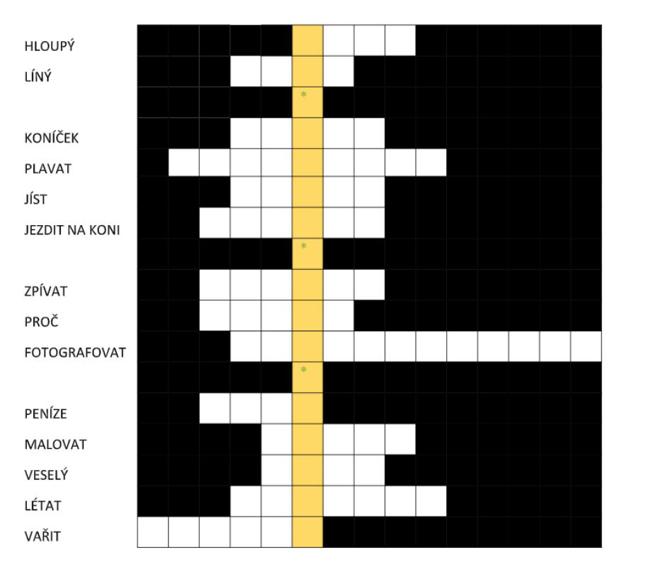 Procvičování slovíček v distanční výuce v 8. a 9. třídě - 11