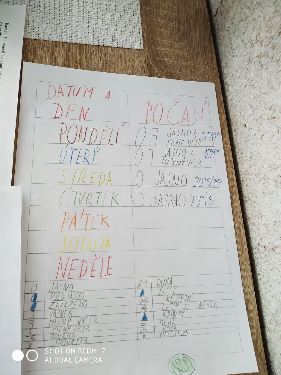 Den Země od třeťáčků 22. 4. - 7