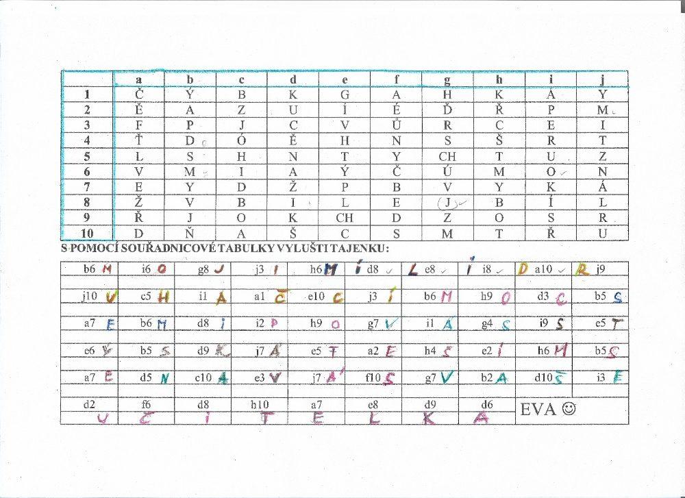 Výstupy druháčků z domácího učení 8. 5. - 1
