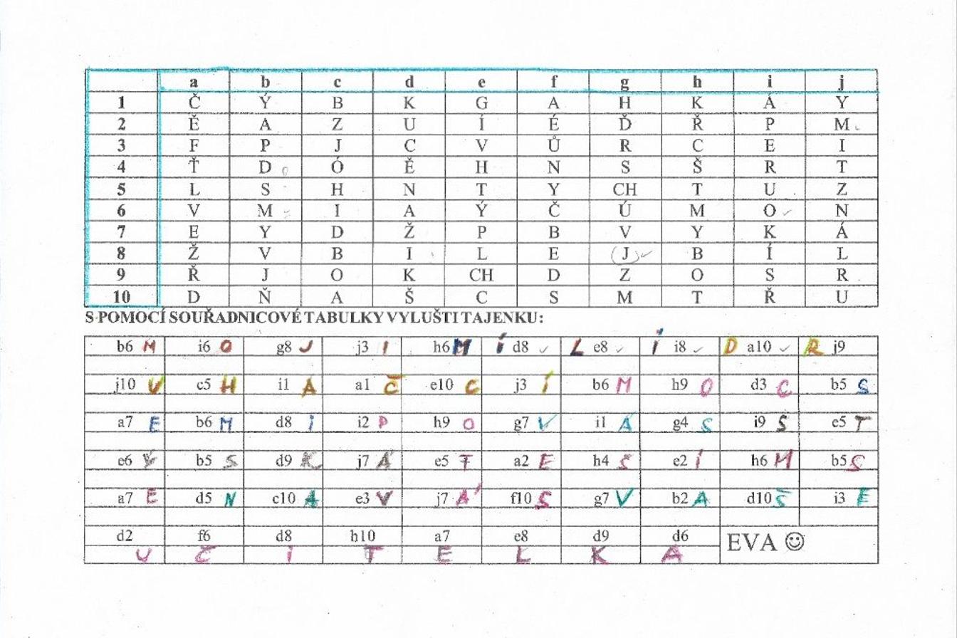 Výstupy druháčků z domácího učení 8. 5.
